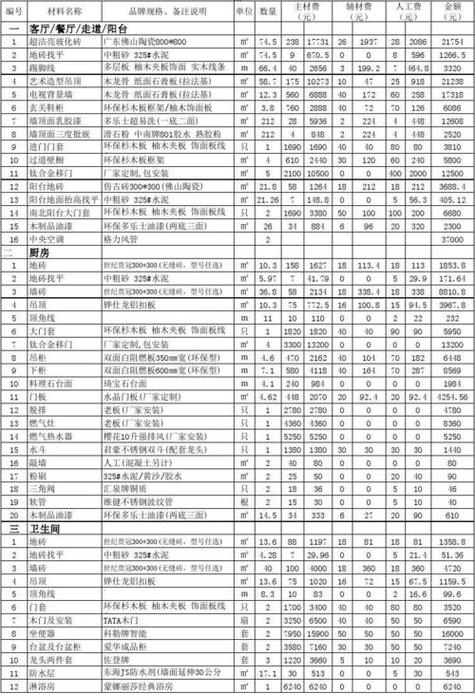 兰州新区整体家装装修价格-兰州新区整体家装装修价格表