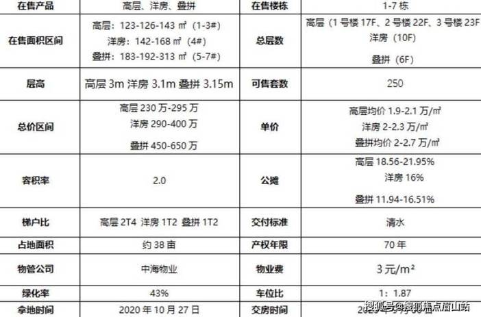 楼盘资讯里房价有效期-楼盘资讯里房价有效期是什么