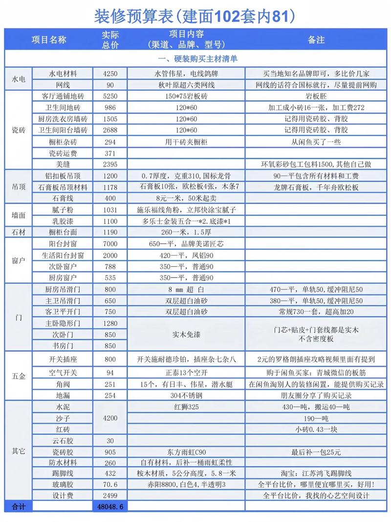 家装装修下来价格有多少-家装装修下来价格有多少钱