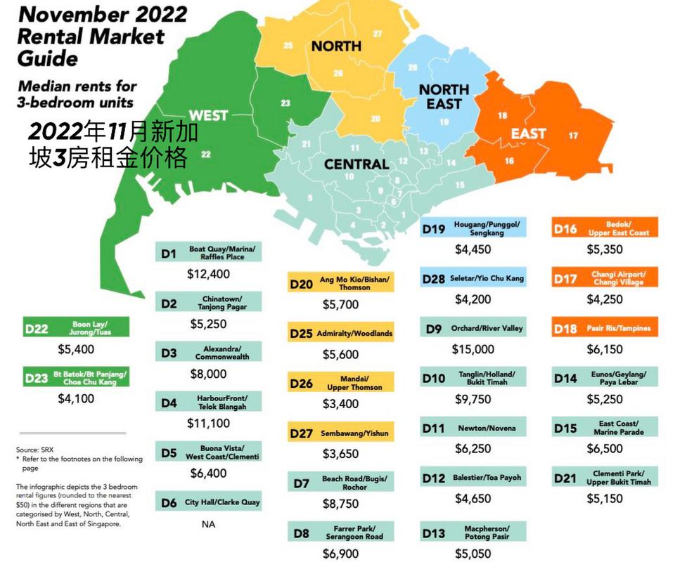 新加坡最新房价资讯官网-新加坡最新房价资讯官网查询