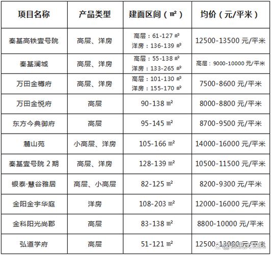 新疆楼盘资讯网站查询房价-新疆楼盘资讯网站查询房价信息