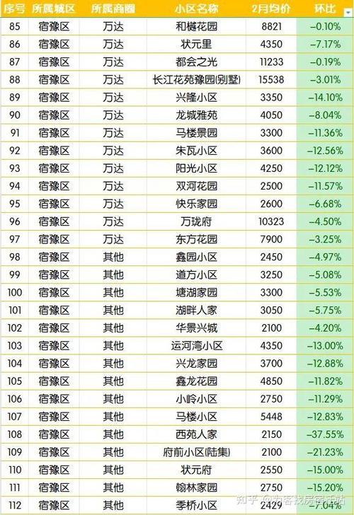 资讯宿迁二手房价-资讯宿迁二手房价最新消息