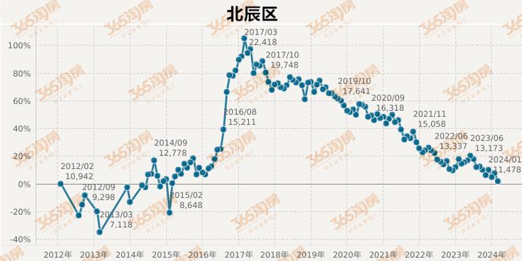 今日资讯桥西区房价走势-今日资讯桥西区房价走势最新