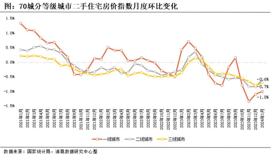 南安楼市资讯最新房价走势-南安楼市资讯最新房价走势图