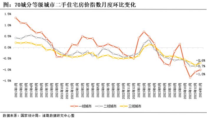 大兴楼盘资讯最新房价走势-大兴楼盘资讯最新房价走势图