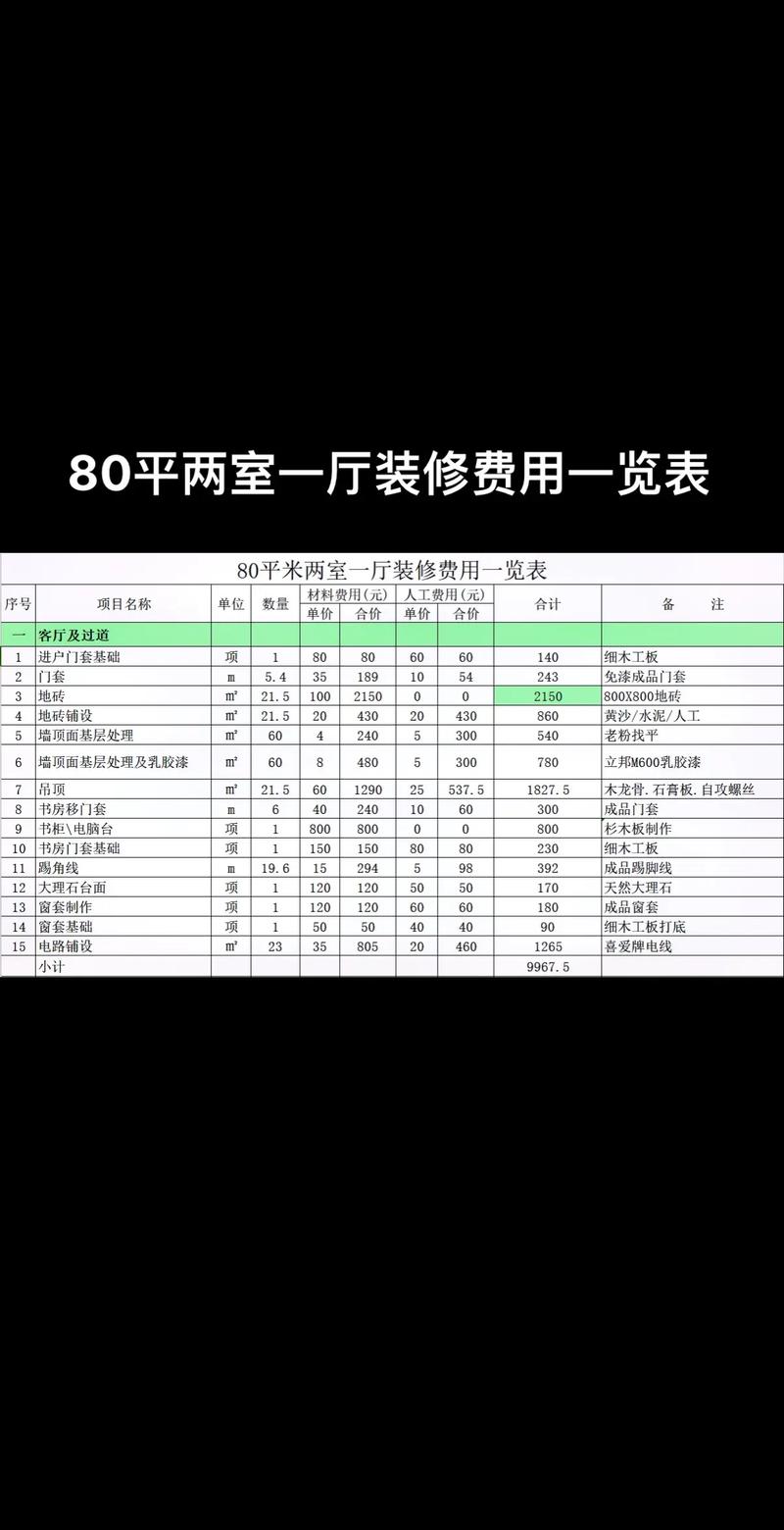 温州家装装饰装修收费标准-温州家装装饰装修收费标准表