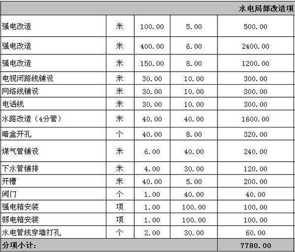 美式简约家装装修收费标准-美式简约家装装修收费标准是多少