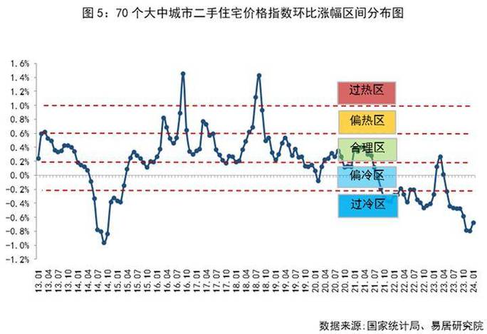 目前房价走势资讯图表分析-目前房价的走势